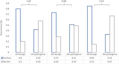 Understanding structure-guided variant effect predictions using 3D convolutional neural networks